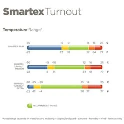 Bucas Halsstück Smartex Combi Neck Iron Gate -Waldhausen Verkäufe 2024 smartexturnout.28dd84